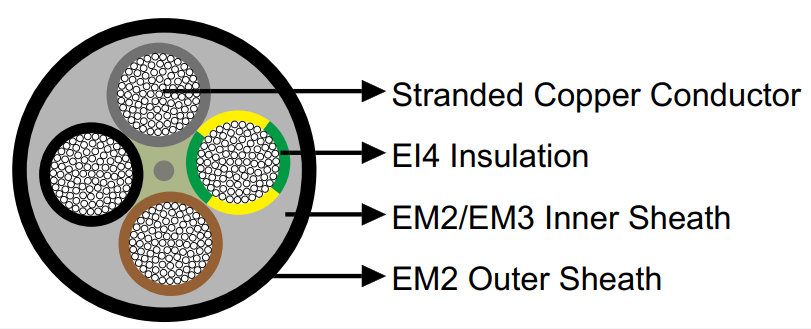 Reeling & Trailing Cables for Cranes & Mining — Feichun Special Cable Blogs