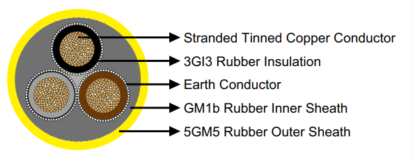Reeling & Trailing Cables for Cranes & Mining — Feichun Special Cable Blogs
