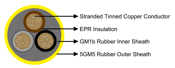Reeling & Trailing Cables for Cranes & Mining — Feichun Special Cable Blogs