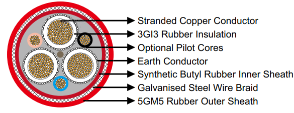 Reeling & Trailing Cables for Cranes & Mining — Feichun Special Cable Blogs