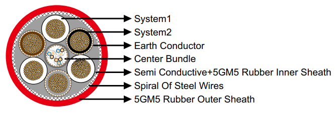 Reeling & Trailing Cables for Cranes & Mining — Feichun Special Cable Blogs
