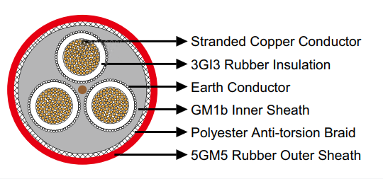 Reeling & Trailing Cables for Cranes & Mining — Feichun Special Cable Blogs