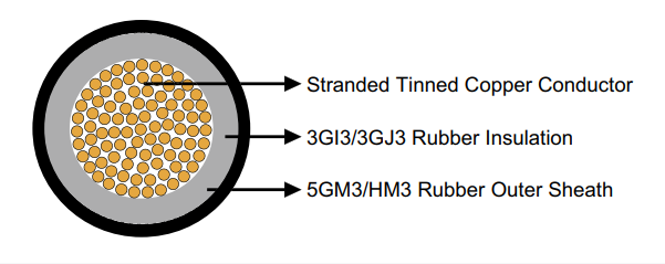 Reeling & Trailing Cables for Cranes & Mining — Feichun Special Cable Blogs