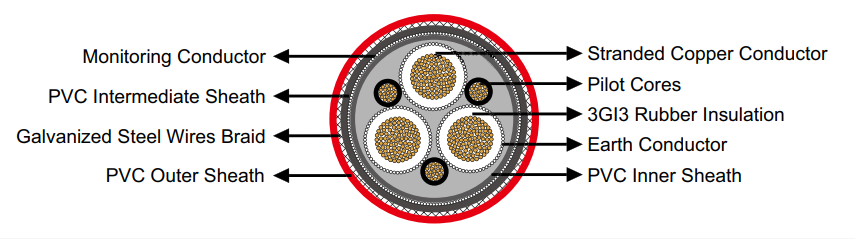 Reeling & Trailing Cables for Cranes & Mining — Feichun Special Cable Blogs