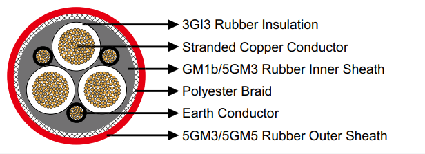 Reeling & Trailing Cables for Cranes & Mining — Feichun Special Cable Blogs