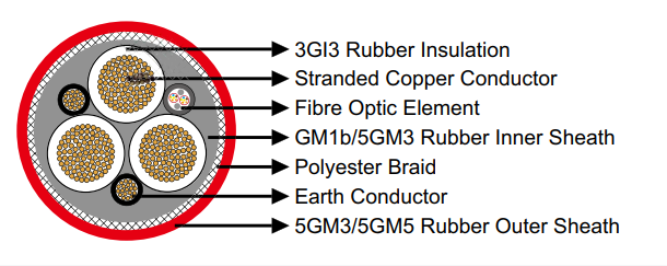 (N)TSCGEWOEU Medium Voltage Reeling Cable with Fiber Optics | Smart Mining Automation | Industry 4.0 Heavy Equipment | 12-Core Multimode Fiber Integration 1 Reeling & Trailing Cables for Cranes & Mining — Feichun Special Cable Blogs
