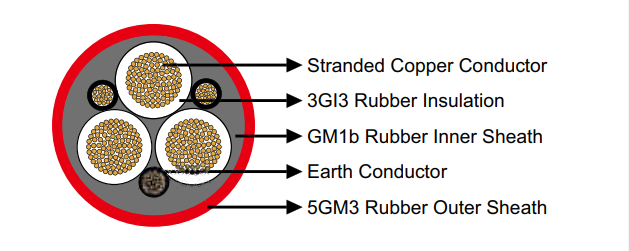 Reeling & Trailing Cables for Cranes & Mining — Feichun Special Cable Blogs