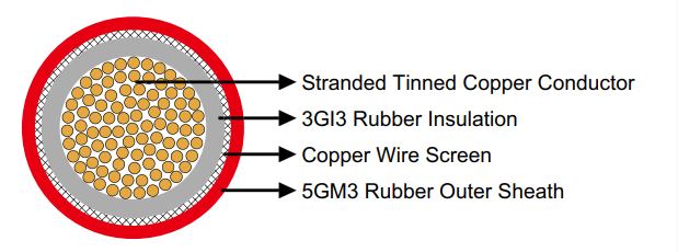 NTMCWOEU Single Core Flexible Medium Voltage Cable | Switchgear & Transformer Connections | Feichun Cables 1 Reeling & Trailing Cables for Cranes & Mining — Feichun Special Cable Blogs