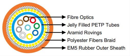 Reeling & Trailing Cables for Cranes & Mining — Feichun Special Cable Blogs