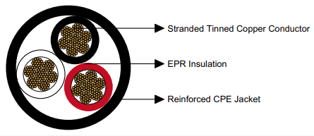 Reeling & Trailing Cables for Cranes & Mining — Feichun Special Cable Blogs