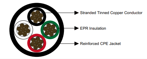 Reeling & Trailing Cables for Cranes & Mining — Feichun Special Cable Blogs