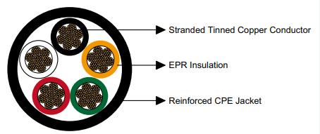 Reeling & Trailing Cables for Cranes & Mining — Feichun Special Cable Blogs