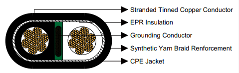 Reeling & Trailing Cables for Cranes & Mining — Feichun Special Cable Blogs
