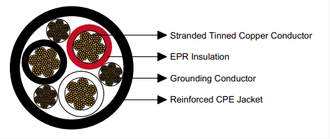 Type G Round Portable Power Cable Systems 1 Reeling & Trailing Cables for Cranes & Mining — Feichun Special Cable Blogs