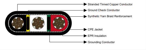 Reeling & Trailing Cables for Cranes & Mining — Feichun Special Cable Blogs