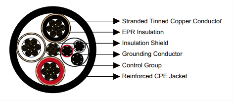 Reeling & Trailing Cables for Cranes & Mining — Feichun Special Cable Blogs