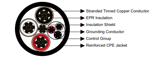 Reeling & Trailing Cables for Cranes & Mining — Feichun Special Cable Blogs