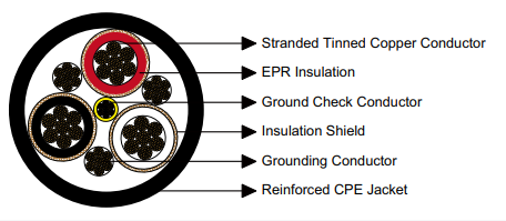 Reeling & Trailing Cables for Cranes & Mining — Feichun Special Cable Blogs