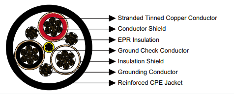 5kV SHD-CGC Portable Power Cable with Ground Check Conductor | Electric Shovel Safety Cable | Dragline Ground Monitoring | High-Voltage Surface Mining | Feichun Cables 1 Reeling & Trailing Cables for Cranes & Mining — Feichun Special Cable Blogs