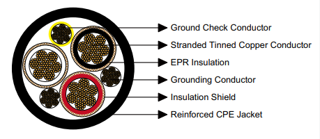 Reeling & Trailing Cables for Cranes & Mining — Feichun Special Cable Blogs