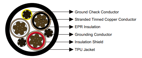 Reeling & Trailing Cables for Cranes & Mining — Feichun Special Cable Blogs