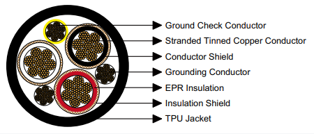 Reeling & Trailing Cables for Cranes & Mining — Feichun Special Cable Blogs