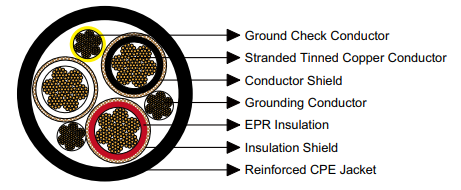 Reeling & Trailing Cables for Cranes & Mining — Feichun Special Cable Blogs