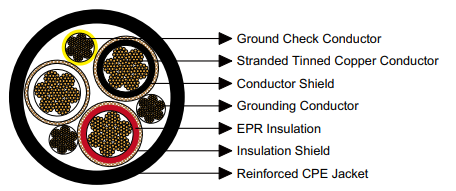 Reeling & Trailing Cables for Cranes & Mining — Feichun Special Cable Blogs