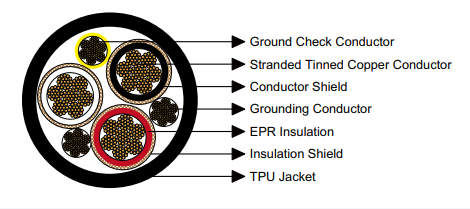 Reeling & Trailing Cables for Cranes & Mining — Feichun Special Cable Blogs