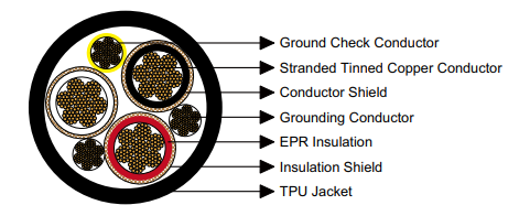 Reeling & Trailing Cables for Cranes & Mining — Feichun Special Cable Blogs