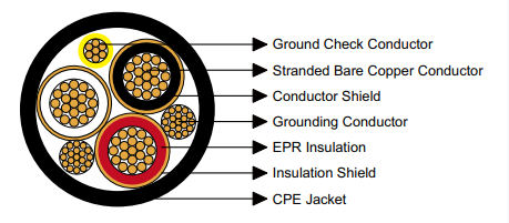 cpe Cable