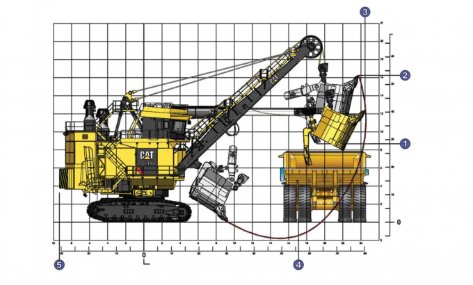 Electric Shovel Dragline Power Cable High Voltage For Construction 0