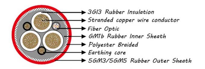 F-NTSCGEWOU EPR PCP High Voltage Fiber Optic Reeling Cable Construction