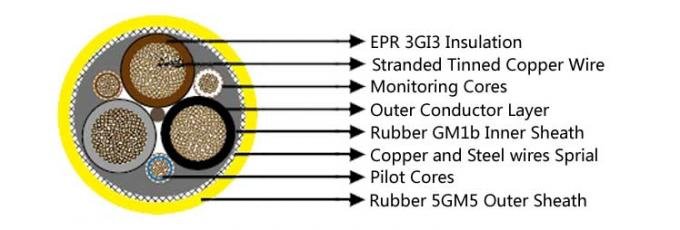 NSSHCGEOEU Low Tensile Stress Coal Cutter Cable 0.6 1KV Construction