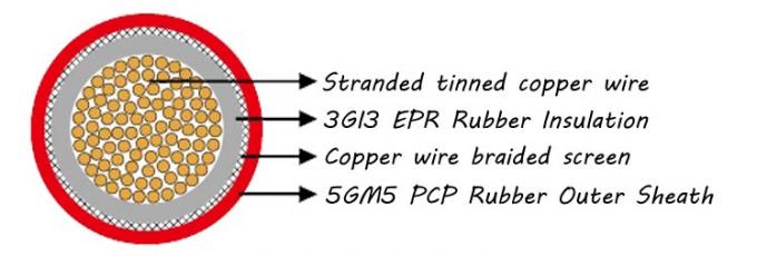 NTMCGCWOU Flexible MV Single Core Mining Cable Construction