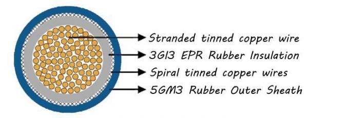 NTMCWOU Flexible MV Single Core Mining Cable Diagram