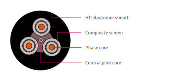 Fire Retardant Type 210 Mining Trailing Cable For Heavy-duty Service In Handheld Complying With AS/NZS Standards 0