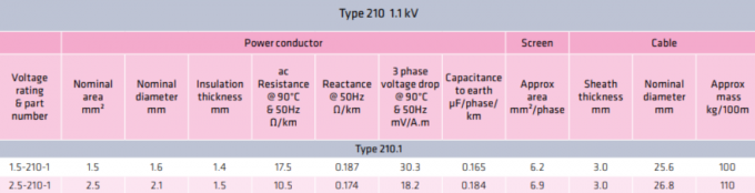 Fire Retardant Type 210 Mining Trailing Cable For Heavy-duty Service In Handheld Complying With AS/NZS Standards 3