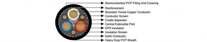 Type 241 1.1 To 11kV Mining Cable Used In Underground And Surface Mining Type 241.1 Type 241.3 Type 241.6 Type 241.11 8