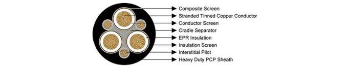 Type 440 Mining Cable Type 440.1(Class2) Type 440.3(Class2) Type 440.6(Class2) Type 440.11(Class2) Type 440.22(Class2) 5