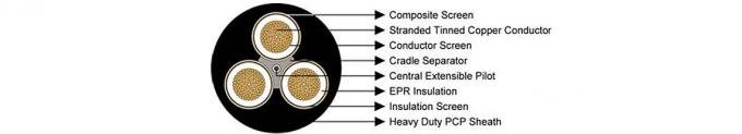 Type 409 Mining Trailing Cable 1.1 To 22kv For Power To Draglines, Shovels And Drills Underground Mining Operations 5