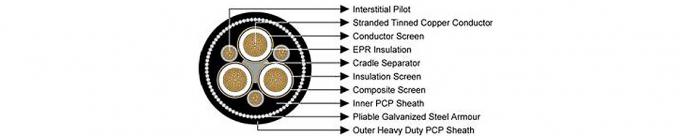 Type 260 Mining Power Cable Reinforced Steel Wire（SWA) Armored Protective Layer Suitable For Basalt Or Granite Deposit 7