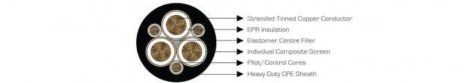 Type 2S Mining Cable Heavy-Duty Construction For Safe Power Transmission In Underground Or Surface Mining 7