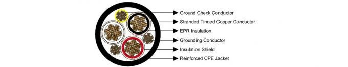 Type SHD-GC Mining Trailing Cable For AC Mining Equipment Operations 6