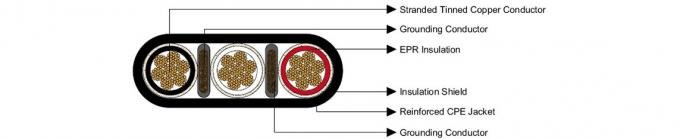 Type SHD Mining Trailing Flat Cable Rugged And Durable Power Transmission For Mining Trailing Operations 5