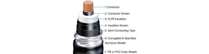 STA (Sheathed Steel Tape Armored) 4 Cores+E Armored Cable XLPE Insulated PVC Sheathed 3