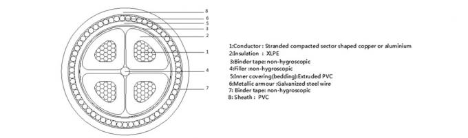 BS 5467 SWA Armored Power Cable XLPE Insulation For Enhanced Electrical Properties For Dependable Power Transmission 4