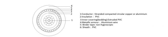 BS 6343 PVC SWA Armored Electrical Cable For Indoor And Outdoor Industrial Commercial And Infrastructure 4