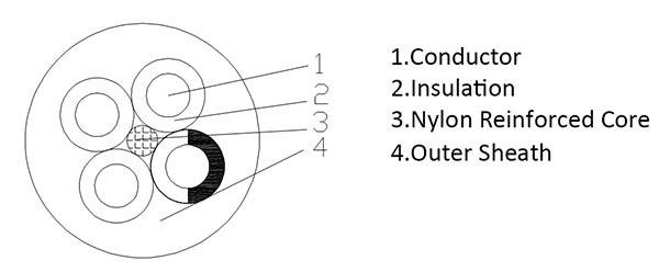 GGDUR High Flexible Energy Chain Motor Cable Construction