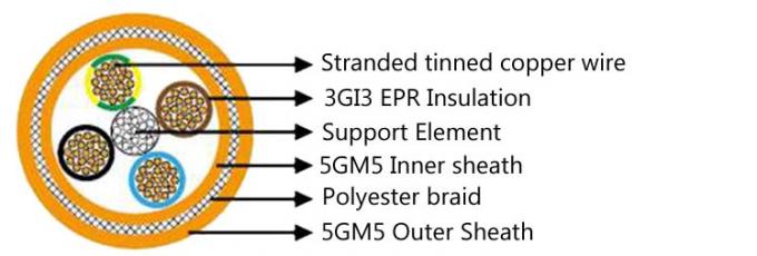 NSHTOEU-V EPR PCP Low Voltage Vertical Reeling Cable Construction